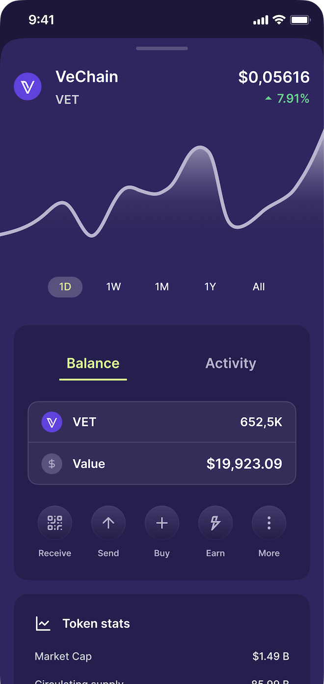 Example of the wallet dashboard